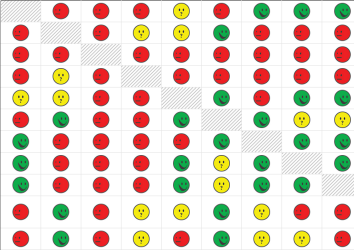 The Middle East Friendship Chart