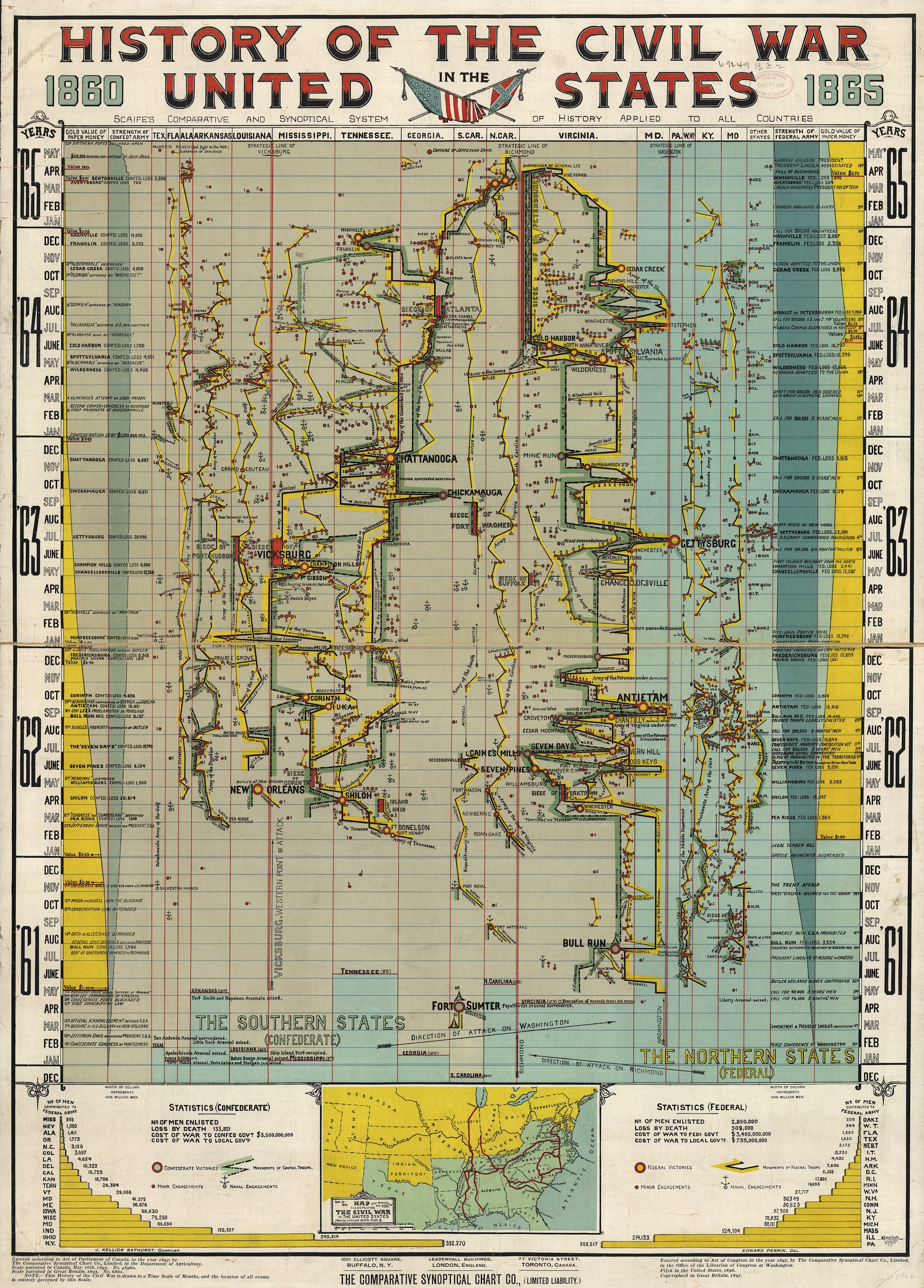 The United States Chart Company