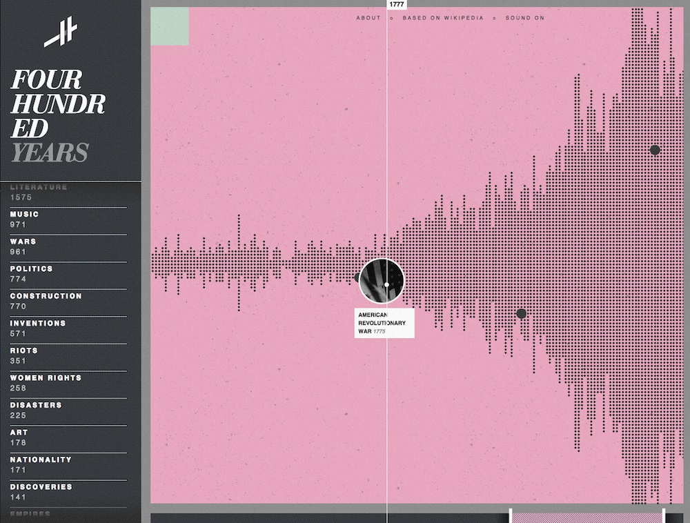 Histography