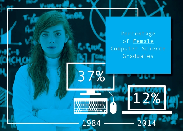 ibm_women_stem_r32_2