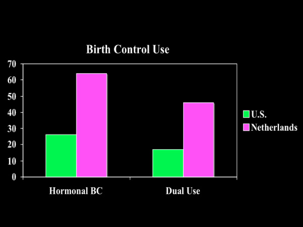 images%2Fslides%2F11_firstTimeBirthControlUse