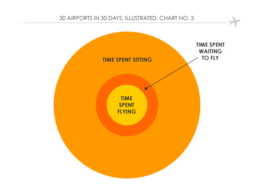 Time Chart.