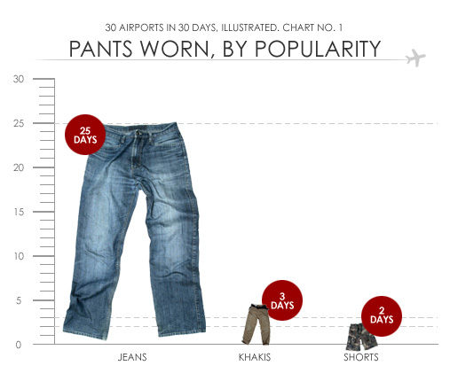 Pants chart.