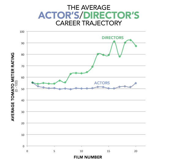 1_123125_123050_2279896_2294903_2296069_110602_cb_careertrajectory