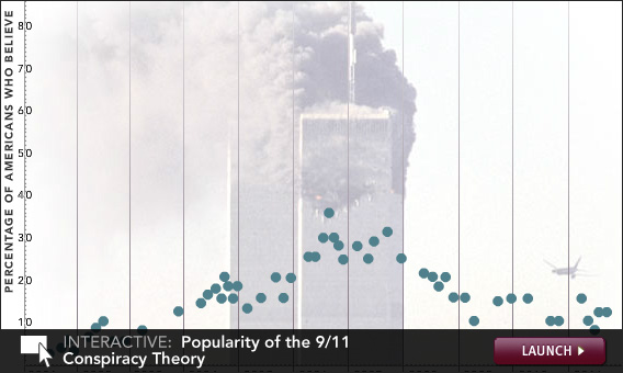 Click to launch an interactive on 9/11 conspiracy theories.