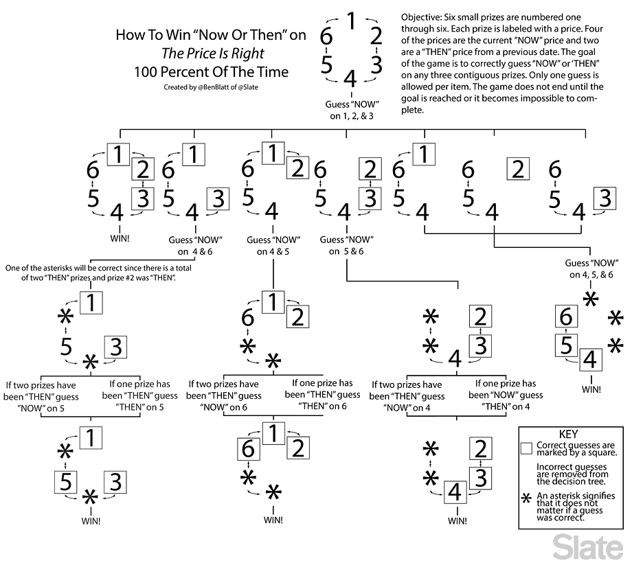 131112_CBOX_NowGameDiagram