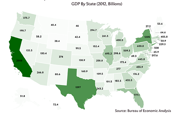 ACTUAL_GDP_STATE