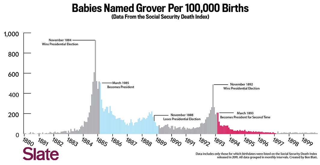 140716_CBOX_Grover_Baby_Blatt