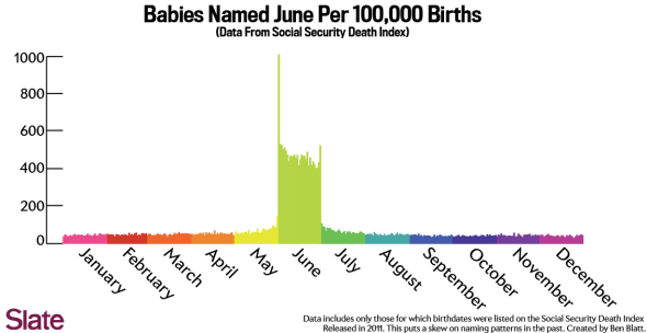 June-Blatt June-Blatt