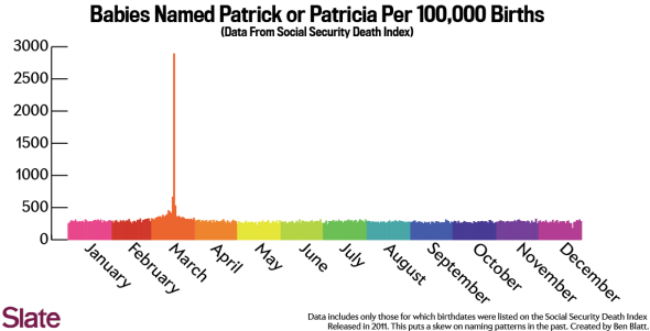 Patrick-Blatt Patrick-Blatt