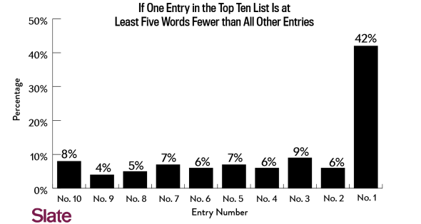 TopTenChart_3_Blatt