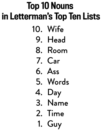 Letterman Top Ten: A statistical analysis of 30 years of Top Ten Lists from  David Letterman. Why so many Regis jokes?