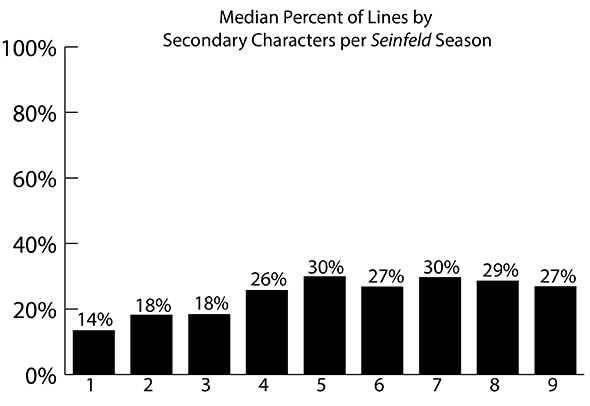 150708_CBOX_SeinfeldUpdatedChart