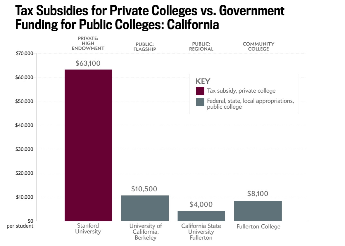 150901_taxSubsidiesStudent_CA