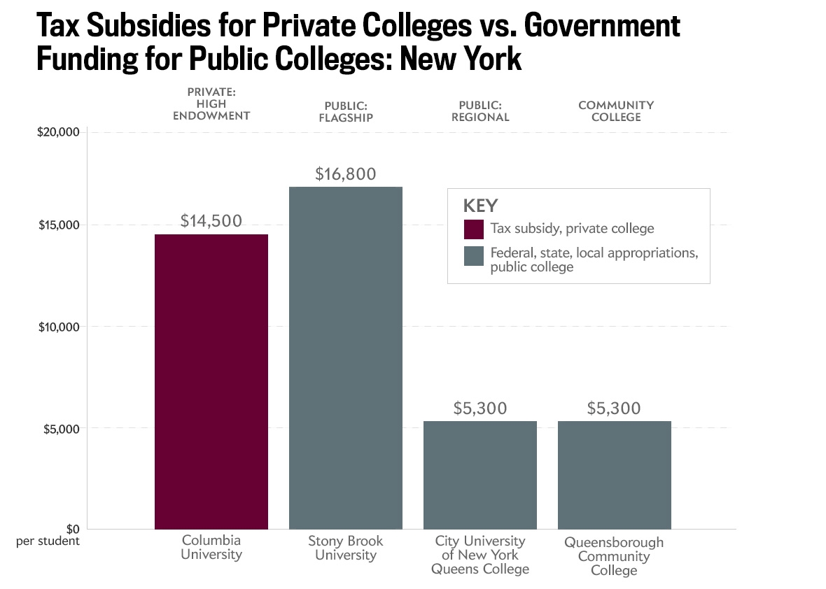 150901_taxSubsidiesStudent_NY