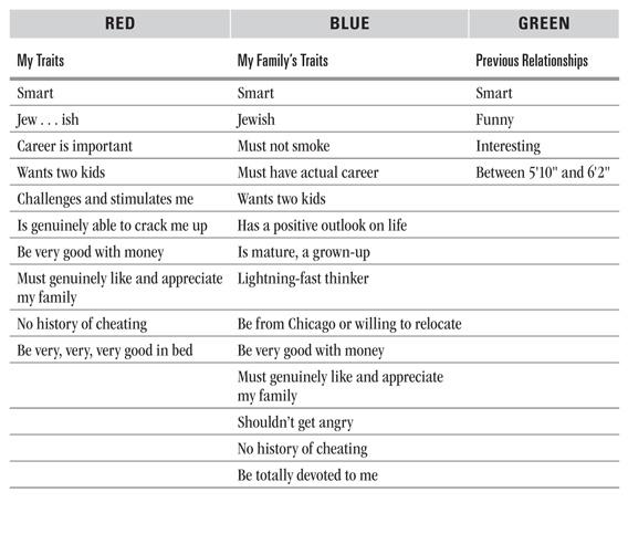 WEBB-7-Traits