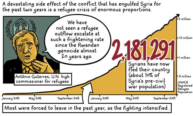 AndyWarner_SyrianRefugeeCrisis_Slice2