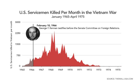 130709_vietnam_casualties