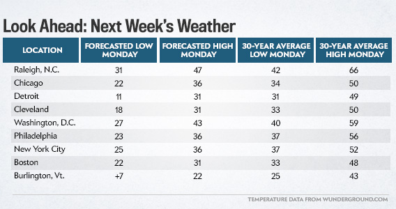 140319_FT_weatherChart1