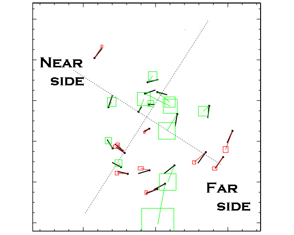 lmc-rotation