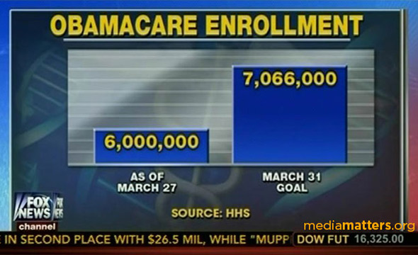 Obamacare graph