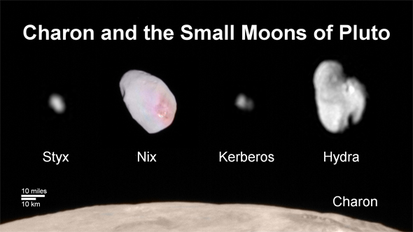 Pluto's moons