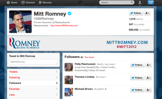 Mitt Romney Twitter followers