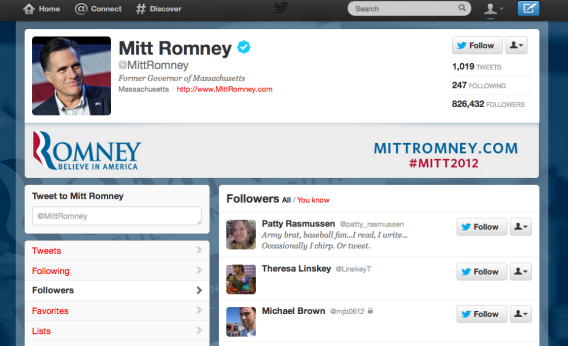 1343228883114 Mitt Romney Twitter followers
