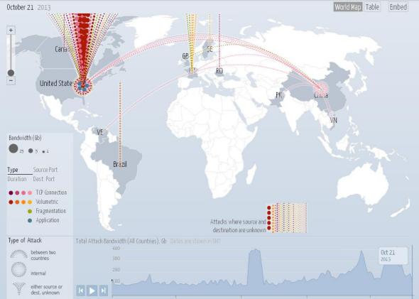 Google DDoS cyber-attack map
