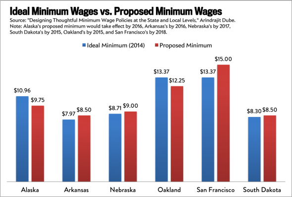 ideal_v_proposed_minimum