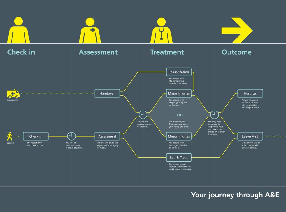 131204_EYE_processmap