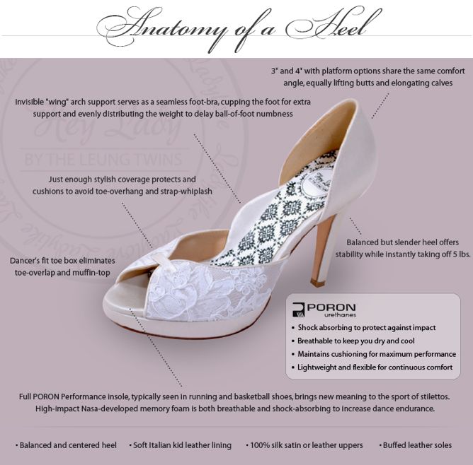 A Guide To Heels - the concept wardrobe