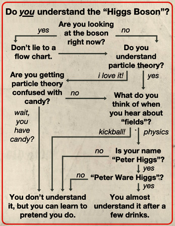 images%2Fslides%2FHiggs-Boson-Explained