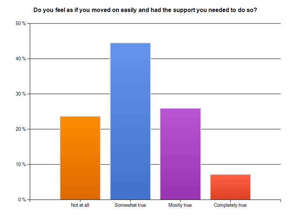 images%2Fslides%2F12_DidYouHaveSupport